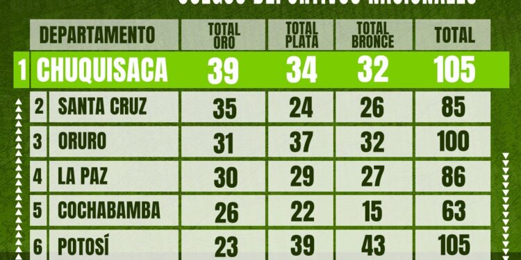 Premiación a los deportistas medalleros de los XXVII Juegos Deportivos Nacionales de Ingenieros