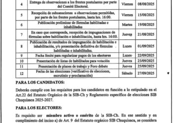 Convocatoria a Elecciones del Directorio SIB Chuquisaca 2025-2027