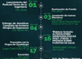 Programa de actividades por el 47 Aniversario de la SIB Chuquisaca